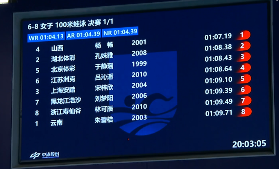 呈霖获得铜 呈霖获得铜