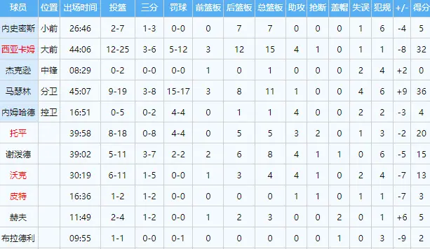 勇士全民皆, Gx, 站出来给予 勇士全民皆, Gx, 站出来给予