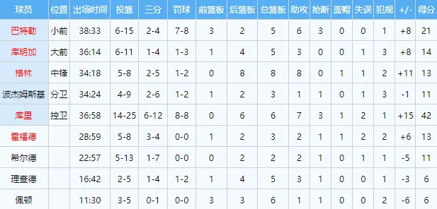 amp, stron, 外线没有太 amp, stron, 外线没有太