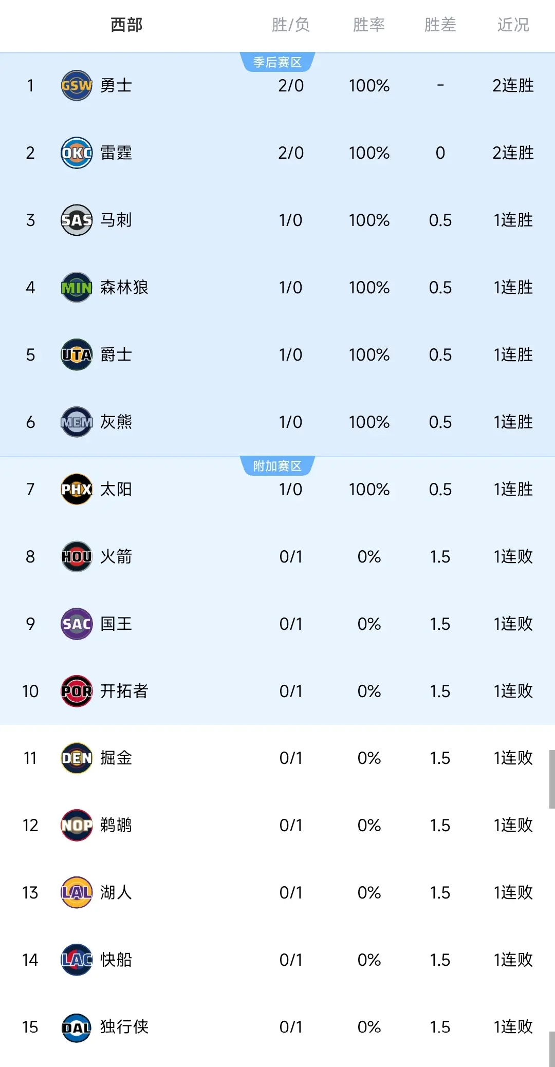 msn, 雷霆连胜 msn, 雷霆连胜